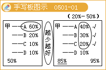 企业合并为何能形成长期股权投资，是怎样形成的，在线等！！！