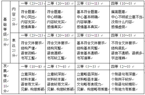 预测的意思解释词语—假设与估计的区别？