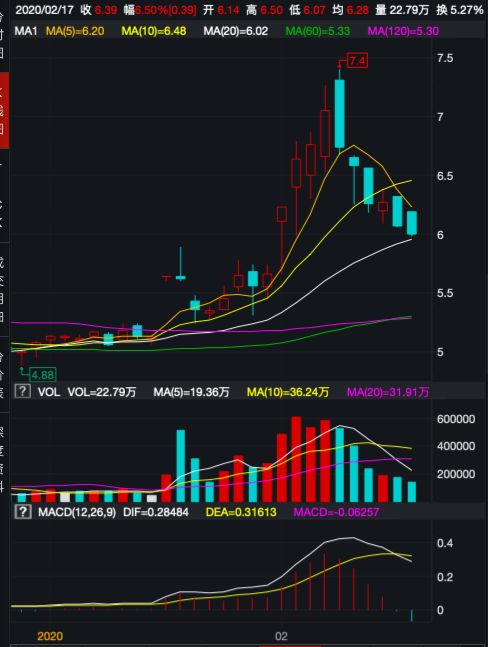 上市公司员工增持股票，锁定期内可以高抛低吸吗?