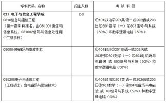 分数够九院的工程硕士但是不够学术的怎么办，求牛人指导