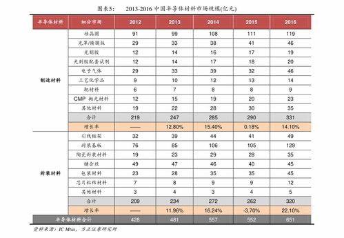 宠物空运价格表,61个今日最新价格表