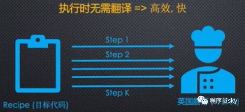 编程入门 分享Java学习经验和Java教程, 解密初学Java的常见误区1