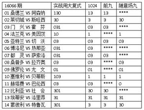 门兴福建逆袭？法兰克福VS门兴足球比分预测！