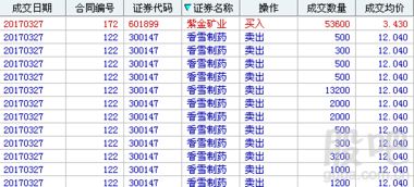 搞不懂，为什么股东人数突然大幅度增多