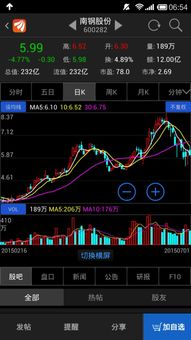 600282南钢股份2022年最高价位是多少