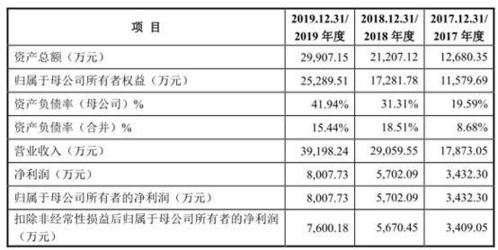 我把应收款当做股东资本金入账了，想把他平掉，会计分录要怎么做