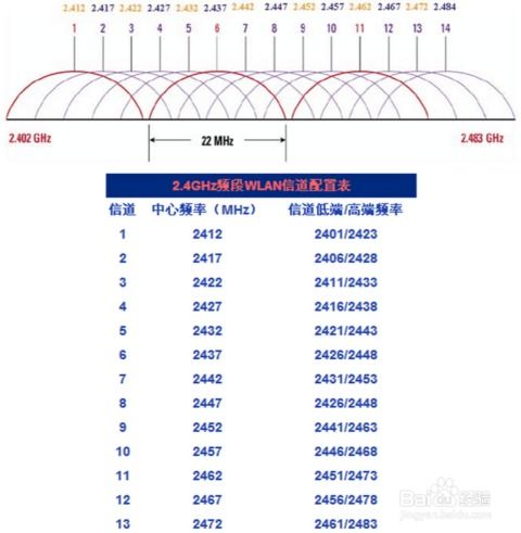 如何改善WiFi网速