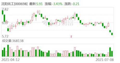 想知道山东蓝星东大化工集团如何？职工工资福利待遇如何