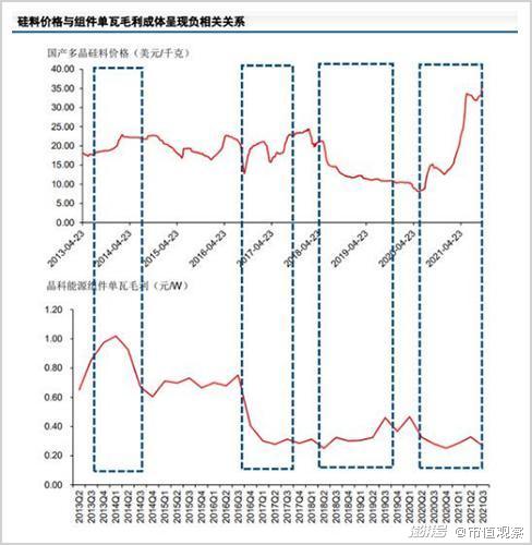 晶科能源组件出货持续高增，浙商证券维持“买入”评级