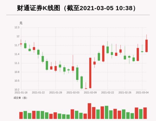 财达证券今日迎来主力资金大规模流入