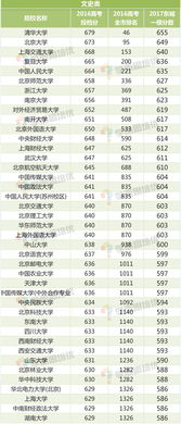 成都市中和職高排名多少可以上