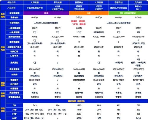 线上百万医疗保险哪个好,百万医疗险哪家好?2021最新榜单