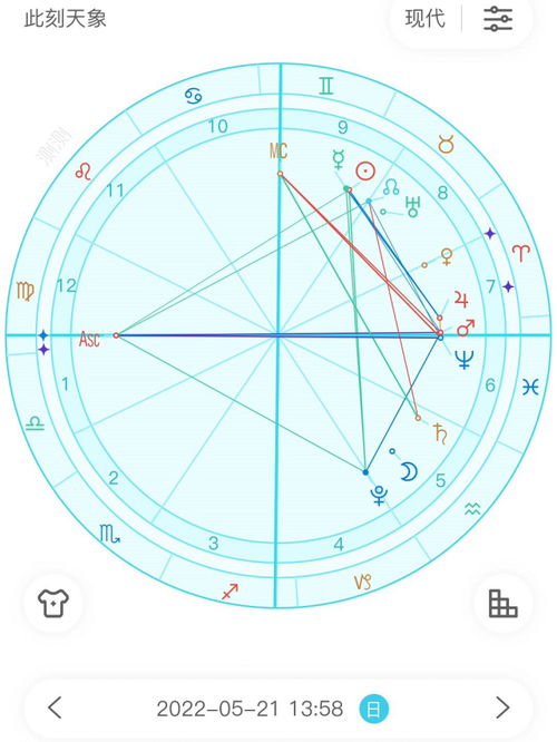 2022年5月21日星盘分析 月进摩羯座 星座运势 