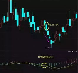 买股票为什么要等macd金叉才能买？等到金叉时候都已经涨了很多了，有其他好办法吗？