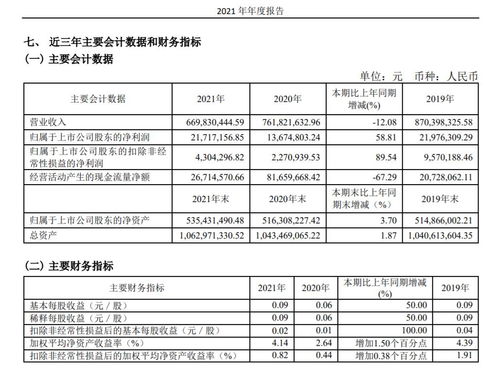 年报，0.27元；拟10派2.5元(含税)是什么意思？我有一千股