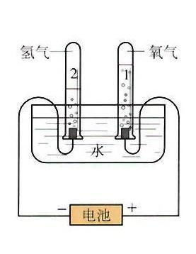 电解水实验 搜狗百科 