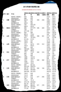 广东省有哪些收美术生（联考成绩）的本A以上的大学？