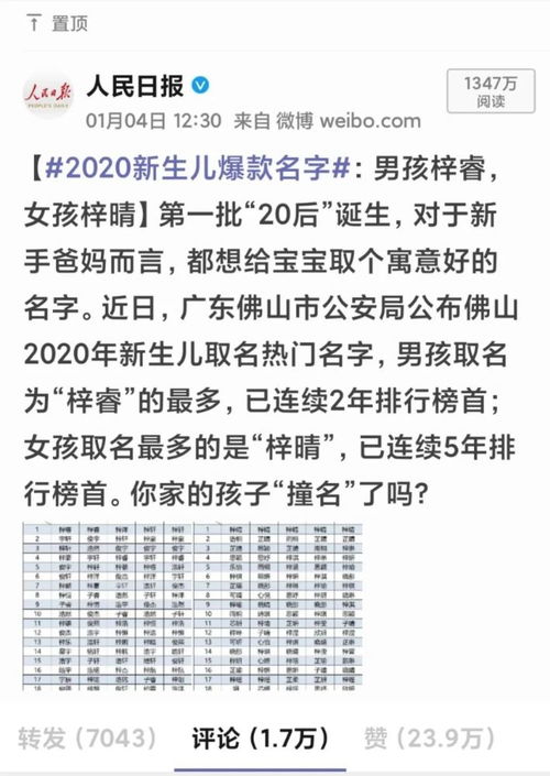 2020新生儿爆款名字出炉 霸榜5年的是它 看看你家娃中枪没