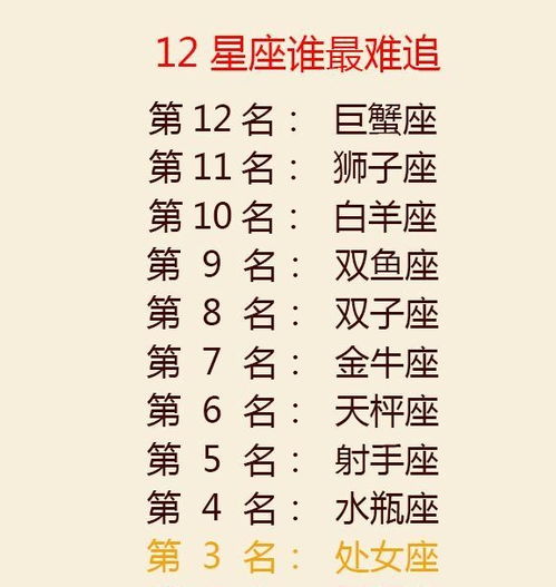 12星座遇见真爱的表现,12星座谁最难追