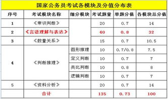 2016年国家公务员考试都是一张试卷吗 