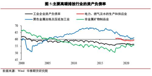 碳中和的经济分析之存量资产风险——期货市场和碳中和