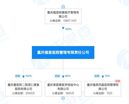 重医附二院终止与两家民营宽仁医院合作,知情人士 利益分配上不符合要求