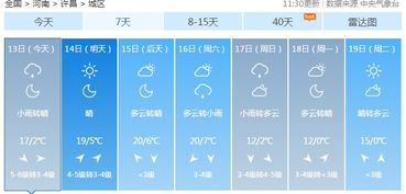 许昌冷知识 许昌历年冬季最低温度