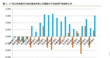 股票账户资金留在证券公司的利息和放在银行资金账户上的活期利息一样吗？