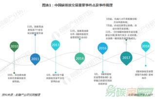 运用经济生活知识，分析碳排放交易是如何通过市场机制的作用最终促进