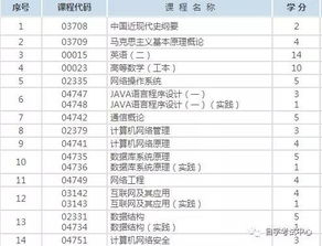 最新甘肃省高等教育自学考试报考简章 3 0