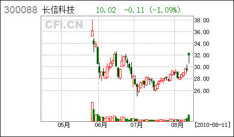 芜湖长信科技第一事业部与其他事业部相比如何