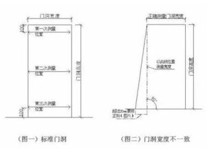 门框尺寸一般是多少