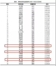 湖南省金融发展与经济增长的ECM模型分析