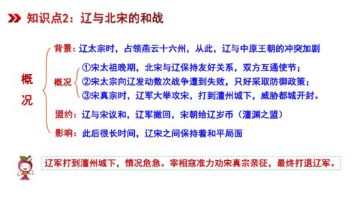 第二单元 辽宋夏金元时期民族关系发展和社会变化2022 2023学年七年级历史下册单元复习 部编版 