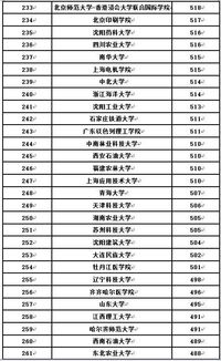 黄石师范文科多少分能上;黄石师范学院录取分数线2020？