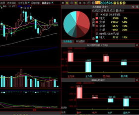 换手率高，超大户资金流入，股价下跌是什么意思