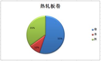 上周五开始玩模拟炒股，20万本金。第一天就挣了3500多，我这周瞎买亏到19万，昨天把亏钱的股票都