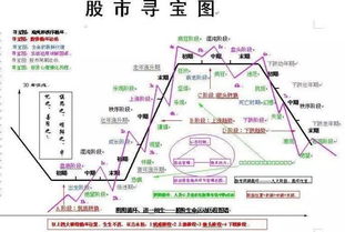 股市透多是什么意思