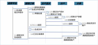 酒店支付水电费的会计处理 酒店支付水电费的会计处理流程