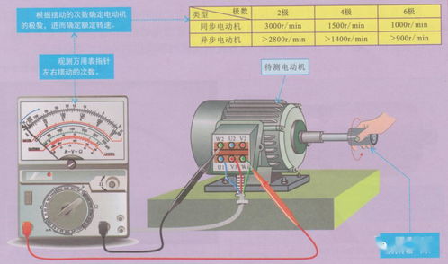 全彩图解交流电动机的检测方法