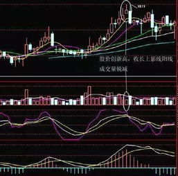 适合您的10种交易方法：从均线到周期理论，我总结的交易经验13年！