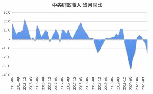 简述股票投资决策的基本方法