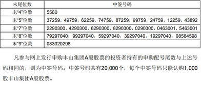 中签丰山集团1000股，25元，能挣多少钱？谢谢