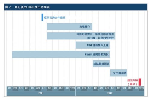 IPO打新股T+2问题 求助