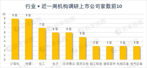 证券公司里有没有搞调查 数据分析方面的工作？