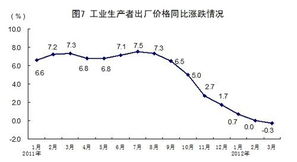 第二季度比第一季度涨了5%，第三季度比第二季度涨了8%，两次一共涨了百分之几