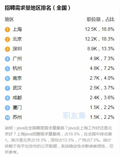 学习Java好找工作吗 Java学完后薪资怎么样