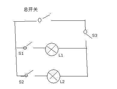 S1闭合L1亮,S2闭合L2亮,L3闭合L1L2亮.怎么画电路图 