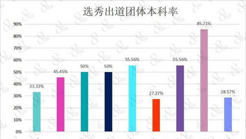 细数当代爱豆学历 本科率50 