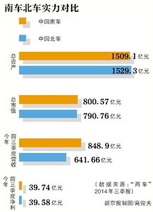 中国南车北车合并后复盘的股票会大涨么 能有几个涨停